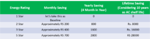 Energy Saving Table