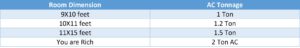 How to decide AC Tonnage
